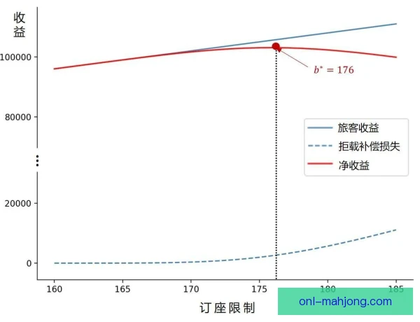 包厢票现金流影响，俱乐部运营策略因此生变